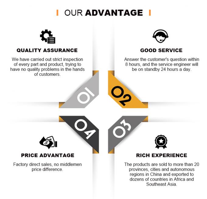 Breathable Beekeeping Jacket with Protective Bee Hat - White 7